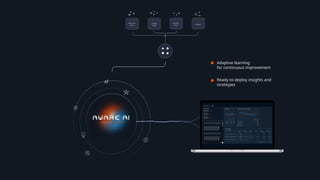 Ready-to-deploy insights and
strategies
Adaptive learning
for continuous improvement
 