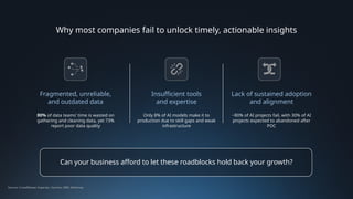 Source: Crowdflower, Experian, Gartner, HBR, McKinsey
Why most companies fail to unlock timely, actionable insights
Insufficient tools
and expertise
Only 8% of AI models make it to
production due to skill gaps and weak
infrastructure
~80% of AI projects fail, with 30% of AI
projects expected to abandoned after
POC
Lack of sustained adoption
and alignment
80% of data teams’ time is wasted on
gathering and cleaning data, yet 73%
report poor data quality
Fragmented, unreliable,
and outdated data
Can your business afford to let these roadblocks hold back your growth?
 