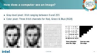 “Introduction to Computer Vision with Convolutional Neural Networks,” a ...