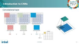 “Introduction to Computer Vision with Convolutional Neural Networks,” a ...