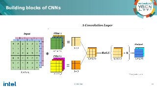 “Introduction to Computer Vision with Convolutional Neural Networks,” a ...