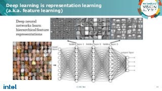 “Introduction to Computer Vision with Convolutional Neural Networks,” a ...