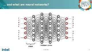 “Introduction to Computer Vision with Convolutional Neural Networks,” a ...