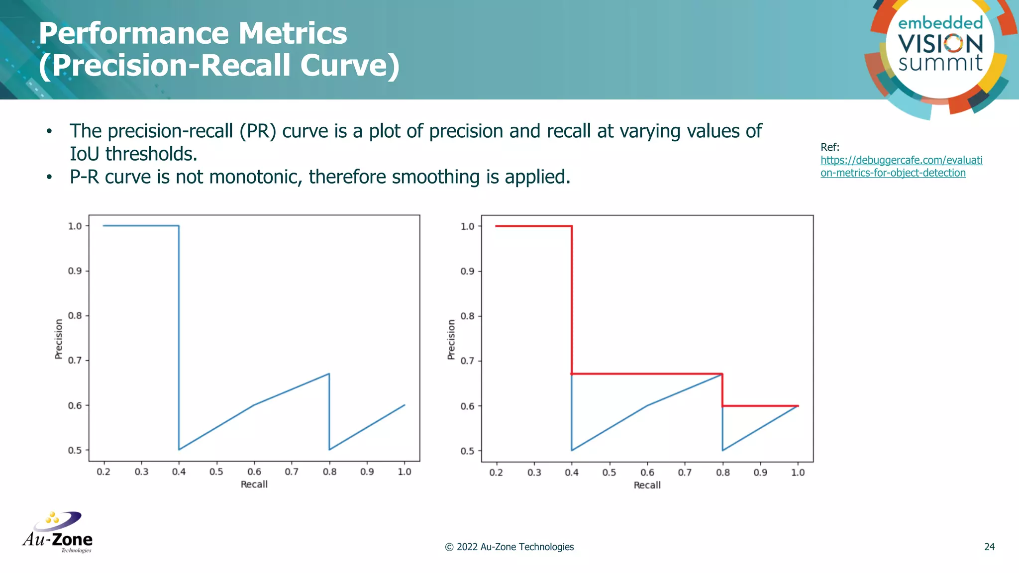 Performance Metrics (Precision-Recall Curve) © 2022 Au-Zone Technologies 24 Ref: https://debuggercafe.com/evaluati on-metrics-for-object-detection • The precision-recall (PR) curve is a plot of precision and recall at varying values of IoU thresholds. • P-R curve is not monotonic, therefore smoothing is applied. 