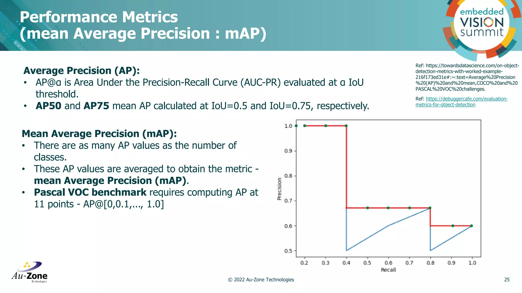 Performance Metrics (mean Average Precision : mAP) © 2022 Au-Zone Technologies 25 Ref: https://towardsdatascience.com/on-object- detection-metrics-with-worked-example- 216f173ed31e#:~:text=Average%20Precision %20(AP)%20and%20mean,COCO%20and%20 PASCAL%20VOC%20challenges. Average Precision (AP): • AP@α is Area Under the Precision-Recall Curve (AUC-PR) evaluated at α IoU threshold. • AP50 and AP75 mean AP calculated at IoU=0.5 and IoU=0.75, respectively. Mean Average Precision (mAP): • There are as many AP values as the number of classes. • These AP values are averaged to obtain the metric - mean Average Precision (mAP). • Pascal VOC benchmark requires computing AP at 11 points - AP@[0,0.1,..., 1.0] Ref: https://debuggercafe.com/evaluation- metrics-for-object-detection 