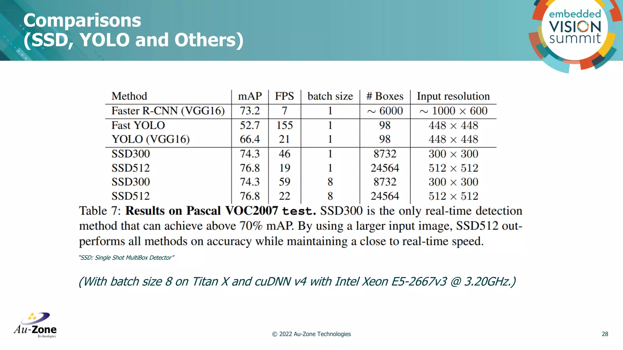 Comparisons (SSD, YOLO and Others) © 2022 Au-Zone Technologies 28 “SSD: Single Shot MultiBox Detector” (With batch size 8 on Titan X and cuDNN v4 with Intel Xeon E5-2667v3 @ 3.20GHz.) 