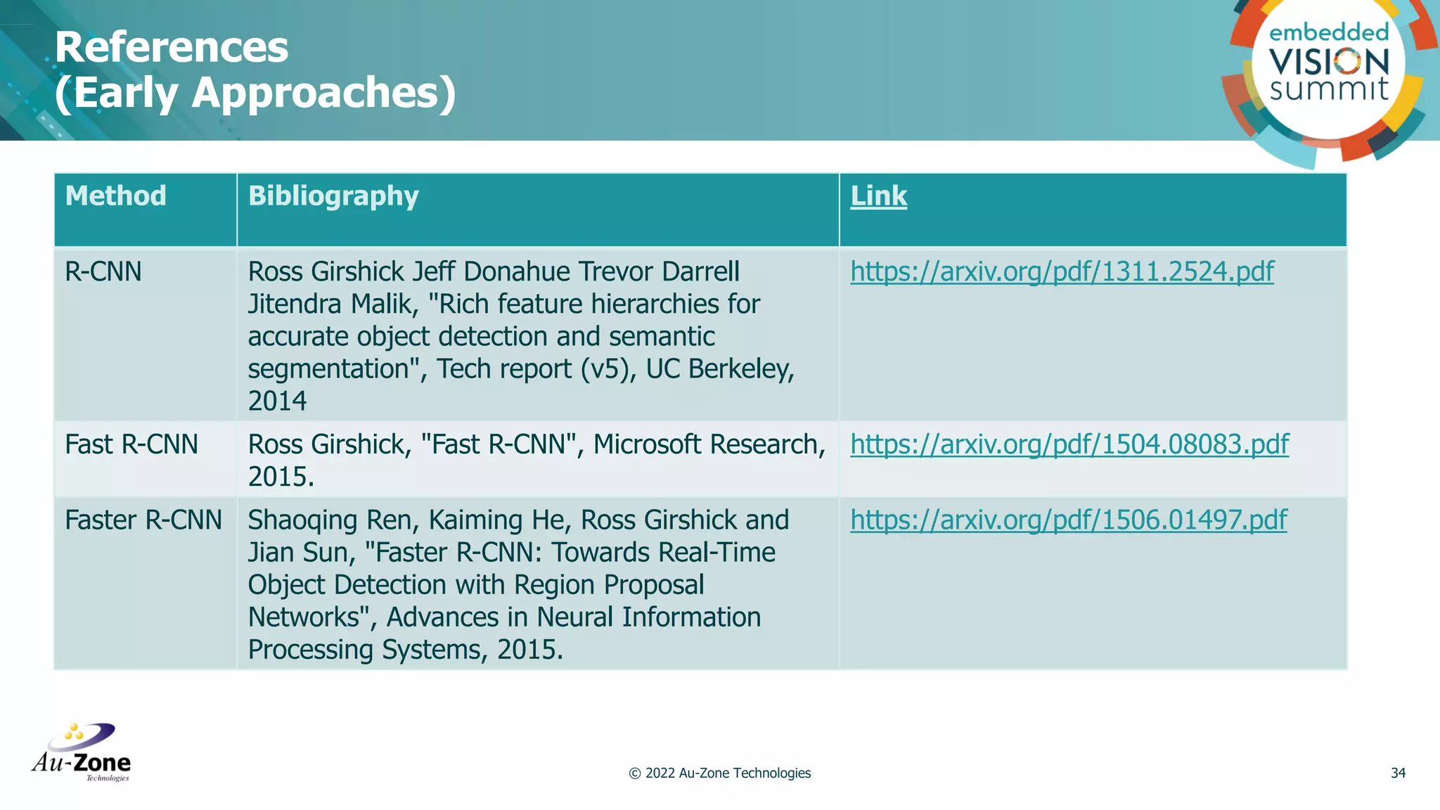 References (Early Approaches) Method Bibliography Link R-CNN Ross Girshick Jeff Donahue Trevor Darrell Jitendra Malik, "Rich feature hierarchies for accurate object detection and semantic segmentation", Tech report (v5), UC Berkeley, 2014 https://arxiv.org/pdf/1311.2524.pdf Fast R-CNN Ross Girshick, "Fast R-CNN", Microsoft Research, 2015. https://arxiv.org/pdf/1504.08083.pdf Faster R-CNN Shaoqing Ren, Kaiming He, Ross Girshick and Jian Sun, "Faster R-CNN: Towards Real-Time Object Detection with Region Proposal Networks", Advances in Neural Information Processing Systems, 2015. https://arxiv.org/pdf/1506.01497.pdf 34 © 2022 Au-Zone Technologies 