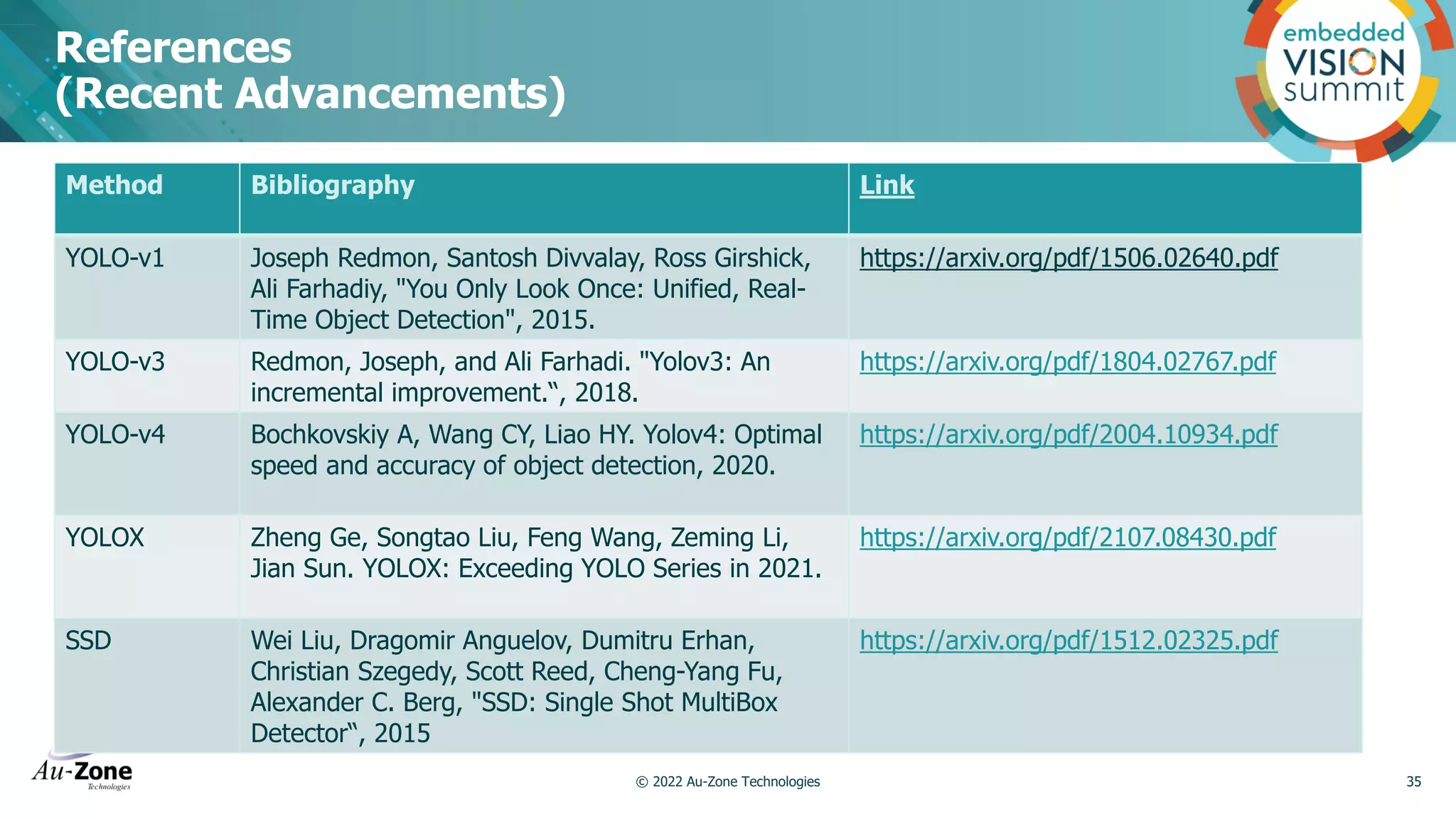 References (Recent Advancements) Method Bibliography Link YOLO-v1 Joseph Redmon, Santosh Divvalay, Ross Girshick, Ali Farhadiy, "You Only Look Once: Unified, Real- Time Object Detection", 2015. https://arxiv.org/pdf/1506.02640.pdf YOLO-v3 Redmon, Joseph, and Ali Farhadi. "Yolov3: An incremental improvement.“, 2018. https://arxiv.org/pdf/1804.02767.pdf YOLO-v4 Bochkovskiy A, Wang CY, Liao HY. Yolov4: Optimal speed and accuracy of object detection, 2020. https://arxiv.org/pdf/2004.10934.pdf YOLOX Zheng Ge, Songtao Liu, Feng Wang, Zeming Li, Jian Sun. YOLOX: Exceeding YOLO Series in 2021. https://arxiv.org/pdf/2107.08430.pdf SSD Wei Liu, Dragomir Anguelov, Dumitru Erhan, Christian Szegedy, Scott Reed, Cheng-Yang Fu, Alexander C. Berg, "SSD: Single Shot MultiBox Detector“, 2015 https://arxiv.org/pdf/1512.02325.pdf 35 © 2022 Au-Zone Technologies 