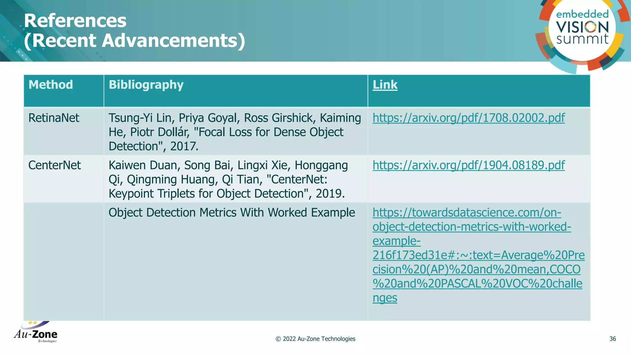 References (Recent Advancements) Method Bibliography Link RetinaNet Tsung-Yi Lin, Priya Goyal, Ross Girshick, Kaiming He, Piotr Dollár, "Focal Loss for Dense Object Detection", 2017. https://arxiv.org/pdf/1708.02002.pdf CenterNet Kaiwen Duan, Song Bai, Lingxi Xie, Honggang Qi, Qingming Huang, Qi Tian, "CenterNet: Keypoint Triplets for Object Detection", 2019. https://arxiv.org/pdf/1904.08189.pdf Object Detection Metrics With Worked Example https://towardsdatascience.com/on- object-detection-metrics-with-worked- example- 216f173ed31e#:~:text=Average%20Pre cision%20(AP)%20and%20mean,COCO %20and%20PASCAL%20VOC%20challe nges 36 © 2022 Au-Zone Technologies 