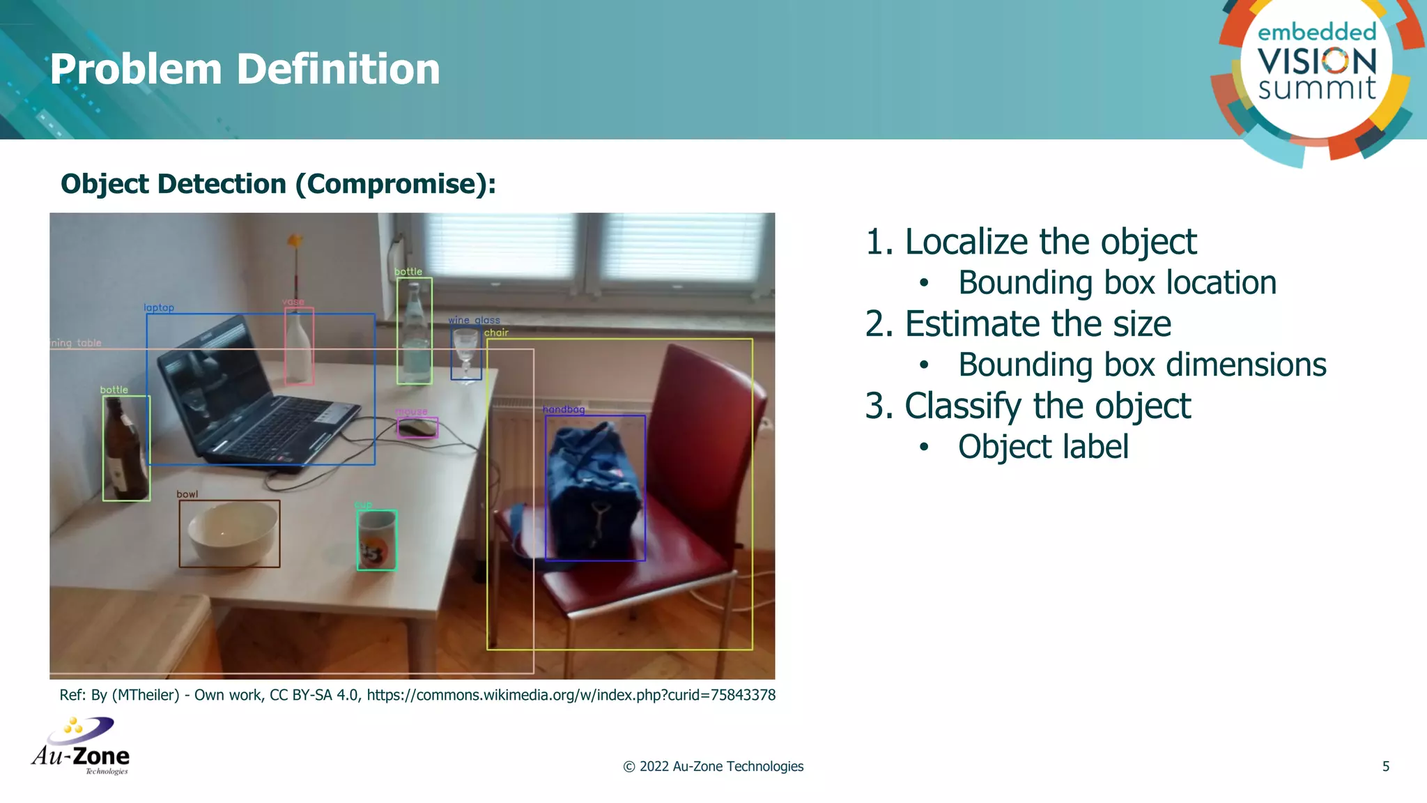 Problem Definition © 2022 Au-Zone Technologies 5 Ref: By (MTheiler) - Own work, CC BY-SA 4.0, https://commons.wikimedia.org/w/index.php?curid=75843378 Object Detection (Compromise): 1. Localize the object • Bounding box location 2. Estimate the size • Bounding box dimensions 3. Classify the object • Object label 