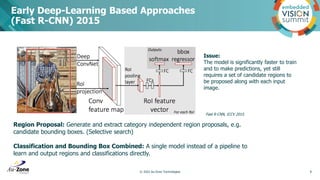 Early Deep-Learning Based Approaches
(Fast R-CNN) 2015
© 2022 Au-Zone Technologies 8
Region Proposal: Generate and extract...