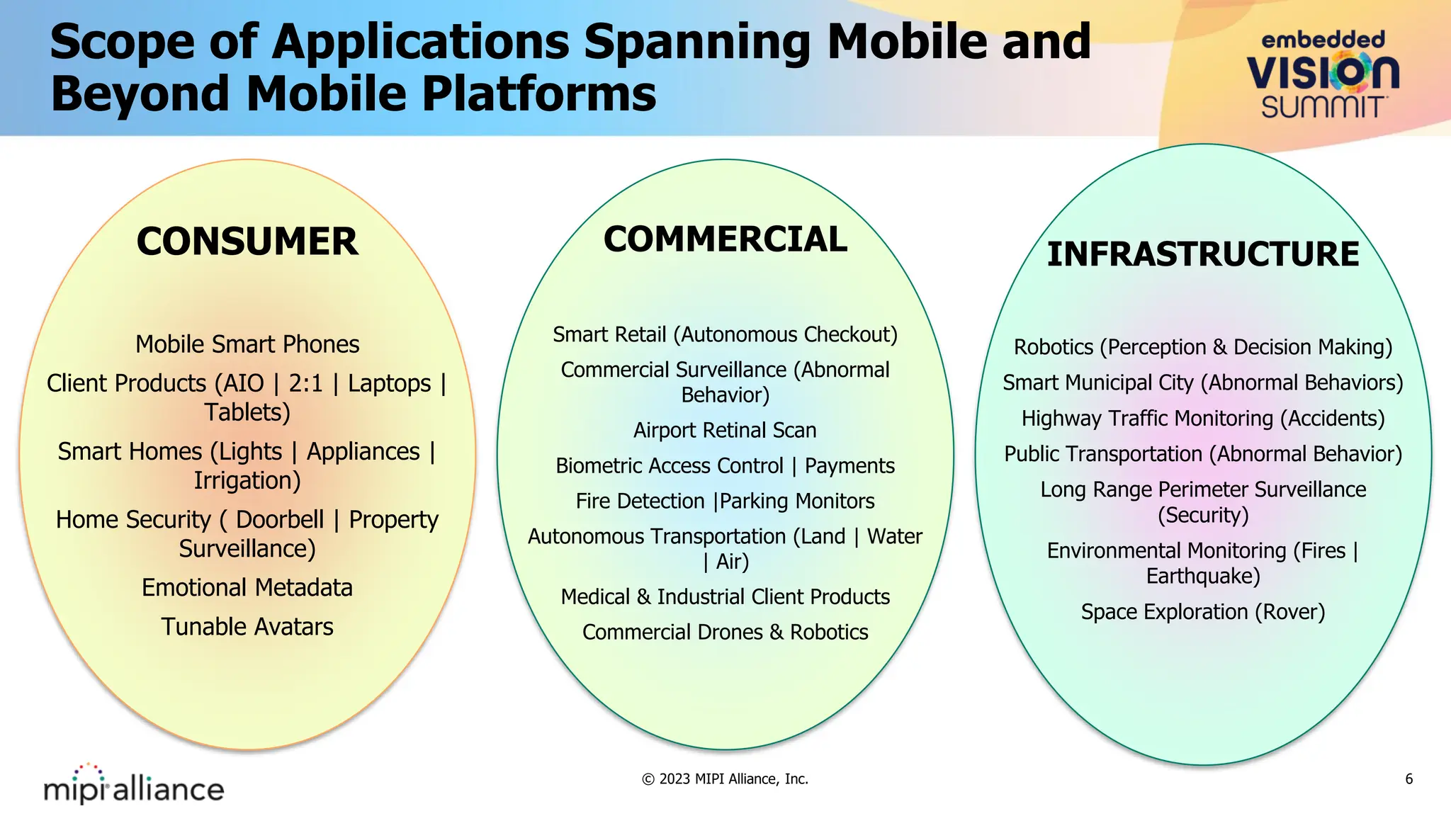Scope of Applications Spanning Mobile and
Beyond Mobile Platforms
6
CONSUMER
Mobile Smart Phones
Client Products (AIO | 2:1 | Laptops |
Tablets)
Smart Homes (Lights | Appliances |
Irrigation)
Home Security ( Doorbell | Property
Surveillance)
Emotional Metadata
Tunable Avatars
COMMERCIAL
Smart Retail (Autonomous Checkout)
Commercial Surveillance (Abnormal
Behavior)
Airport Retinal Scan
Biometric Access Control | Payments
Fire Detection |Parking Monitors
Autonomous Transportation (Land | Water
| Air)
Medical & Industrial Client Products
Commercial Drones & Robotics
INFRASTRUCTURE
Robotics (Perception & Decision Making)
Smart Municipal City (Abnormal Behaviors)
Highway Traffic Monitoring (Accidents)
Public Transportation (Abnormal Behavior)
Long Range Perimeter Surveillance
(Security)
Environmental Monitoring (Fires |
Earthquake)
Space Exploration (Rover)
© 2023 MIPI Alliance, Inc.
 