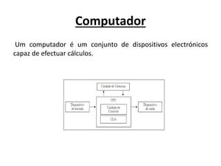 Computador
Um computador é um conjunto de dispositivos electrónicos
capaz de efectuar cálculos.
 