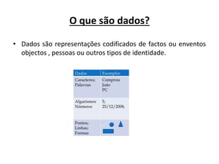 O que são dados?
• Dados são representações codificados de factos ou enventos
objectos , pessoas ou outros tipos de identidade.
 