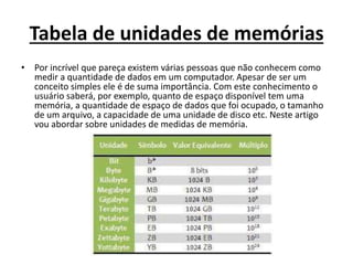 Tabela de unidades de memórias
• Por incrível que pareça existem várias pessoas que não conhecem como
medir a quantidade de dados em um computador. Apesar de ser um
conceito simples ele é de suma importância. Com este conhecimento o
usuário saberá, por exemplo, quanto de espaço disponível tem uma
memória, a quantidade de espaço de dados que foi ocupado, o tamanho
de um arquivo, a capacidade de uma unidade de disco etc. Neste artigo
vou abordar sobre unidades de medidas de memória.
 