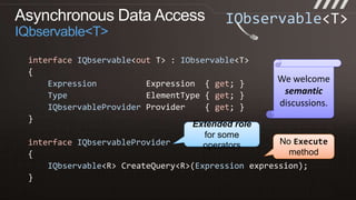 Asynchronous Data AccessEssential interfacesinterfaceIObservable<outT>{IDisposableSubscribe(IObserver<T> observer);}interfaceIObserver<in T>{voidOnNext(T value);voidOnError(Exception ex);voidOnCompleted();}Both interfaces ship in the .NET 4 BCL