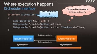 Asynchronous Data AccessC# 5.0 and VB 11.0 “await”One versus many?IObservable<T> interface – many resultsTask<T> concrete class – one resultTask<T> based language featureRx bridge by implementing the “await pattern”IAsyncEnumerable<T>