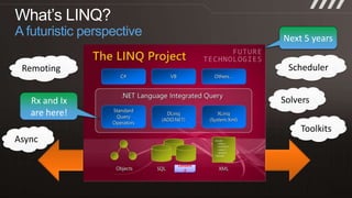 LINQ to the unexpectedJoining with reactive sourcesObservabledata sourcesfromcostSAinGetPriceMonitor("SA")fromcostVZinGetPriceMonitor("VZ")fromminctx.CreateModel(new { vz = default(double),sa = default(double) })where0.3 * m.sa + 0.4 * m.vz >= 2000   && 0.4 * m.sa + 0.2 * m.vz >= 1500   && 0.2 * m.sa + 0.3 * m.vz >= 500where0 <= m.sa && m.sa <= 9000   && 0 <= m.vz && m.vz <= 6000orderbycostSA* m.sa + costVZ* m.vzselectmSelectManySubscribe here!Parametersto decision