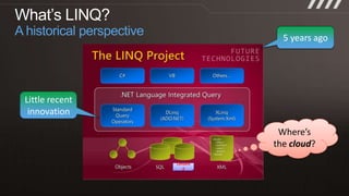What’s LINQ?A historical perspective5 years agoLittle recent innovationWhere’s the cloud?Censored