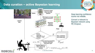 Data curation – active Bayesian learning
16
© 2022 Nemo @ Ridecell
Deep learning confidence
scores not reliable.
Convert a...