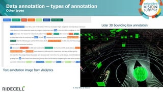 Data annotation – types of annotation
Other types
19
© 2022 Nemo @ Ridecell
Text annotation image from Anolytics
Lidar 3D ...