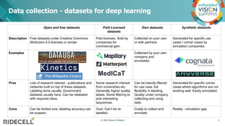 Data collection - datasets for deep learning
5
© 2022 Nemo @ Ridecell
Open and free datasets Paid Licensed
datasets
Own da...