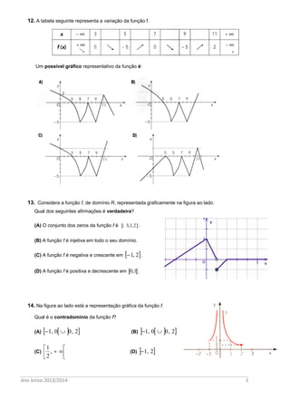 Ano letivo 2013/2014 3 
12. A tabela seguinte representa a variação da função f. 
Um possível gráfico representativo da função é: 
13. Considera a função f, de domínio R, representada graficamente na figura ao lado. 
Qual dos seguintes afirmações é verdadeira? 
(A) O conjunto dos zeros da função f é {- 3,1,2}. 
(B) A função f é injetiva em todo o seu domínio. 
(C) A função f é negativa e crescente em 1, 2. 
(D) A função f é positiva e decrescente em [0,1[. 
14. Na figura ao lado está a representação gráfica da função f. 
Qual é o contradomínio da função f? 
(A) 1, 0  0, 2 (B) 1, 0  0, 2 
(C)   
 
 
,   
2 
1 
(D) 1, 2 
 
