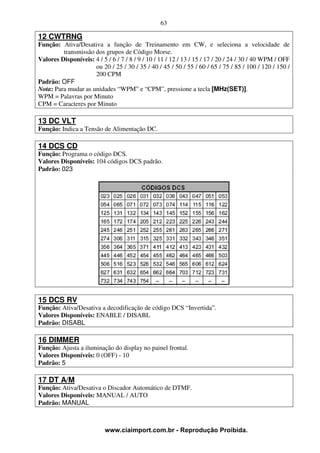 63

12 CWTRNG
Função: Ativa/Desativa a função de Treinamento em CW, e seleciona a velocidade de
         transmissão dos grupos de Código Morse.
Valores Disponíveis: 4 / 5 / 6 / 7 / 8 / 9 / 10 / 11 / 12 / 13 / 15 / 17 / 20 / 24 / 30 / 40 WPM / OFF
                     ou 20 / 25 / 30 / 35 / 40 / 45 / 50 / 55 / 60 / 65 / 75 / 85 / 100 / 120 / 150 /
                     200 CPM
Padrão: OFF
Nota: Para mudar as unidades “WPM” e “CPM”, pressione a tecla [MHz(SET)].
WPM = Palavras por Minuto
CPM = Caracteres por Minuto

13 DC VLT
Função: Indica a Tensão de Alimentação DC.

14 DCS CD
Função: Programa o código DCS.
Valores Disponíveis: 104 códigos DCS padrão.
Padrão: 023




15 DCS RV
Função: Ativa/Desativa a decodificação de código DCS “Invertida”.
Valores Disponíveis: ENABLE / DISABL
Padrão: DISABL

16 DIMMER
Função: Ajusta a iluminação do display no painel frontal.
Valores Disponíveis: 0 (OFF) - 10
Padrão: 5

17 DT A/M
Função: Ativa/Desativa o Discador Automático de DTMF.
Valores Disponíveis: MANUAL / AUTO
Padrão: MANUAL



                           www.ciaimport.com.br - Reprodução Proibida.
 
