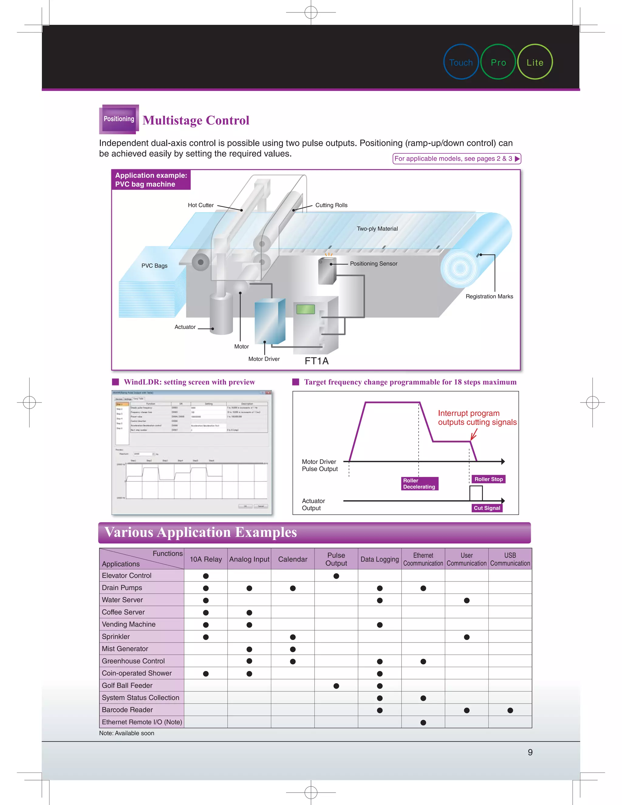 9
Functions
Applications
10A Relay Analog Input Calendar
Pulse
Output
Data Logging
Ethernet
Coommunication
User
Communication
USB
Communication
Elevator Control
Drain Pumps
Water Server
Coffee Server
Vending Machine
Sprinkler
Mist Generator
Greenhouse Control
Coin-operated Shower
Golf Ball Feeder
System Status Collection
Barcode Reader
Ethernet Remote I/O (Note)
Note: Available soon
Pro LiteTouch
Multistage Control
Independent dual-axis control is possible using two pulse outputs. Positioning (ramp-up/down control) can
be achieved easily by setting the required values.
Positioning
Registration Marks
Cutting Rolls
Two-ply Material
Motor
Motor Driver
FT1A
Hot Cutter
PVC Bags Positioning Sensor
Actuator
Application example:
PVC bag machine
WindLDR: setting screen with preview Target frequency change programmable for 18 steps maximum
Roller Stop
Actuator
Output Cut Signal
Motor Driver
Pulse Output
Interrupt program
outputs cutting signals
Roller
Decelerating
Various Application Examples
For applicable models, see pages 2 & 3
 