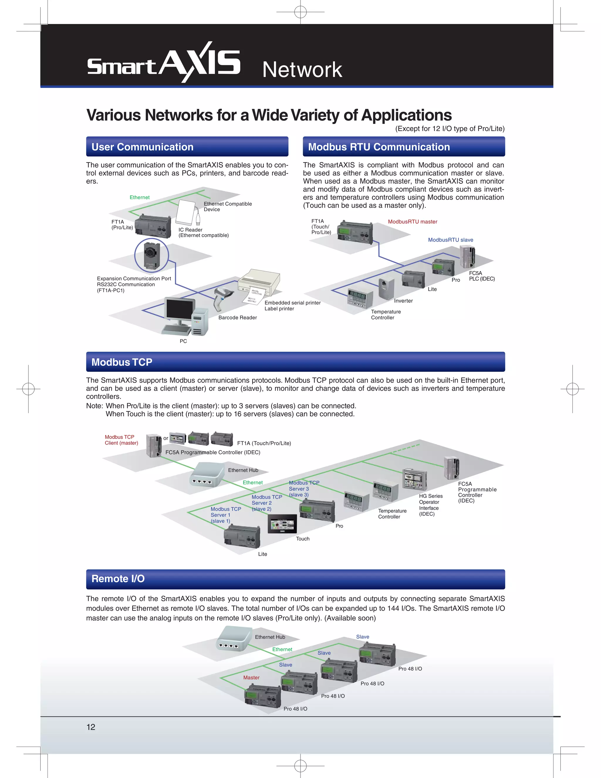 12
User Communication Modbus RTU Communication
The user communication of the SmartAXIS enables you to con-
trol external devices such as PCs, printers, and barcode read-
ers.
Various Networks for aWideVariety of Applications
Pro 48 I/O
Pro 48 I/O
Temperature
Controller
Inverter
Lite
Pro
FT1A
(Touch/
Pro/Lite)
ModbusRTU master
ModbusRTU slave
FC5A
PLC (IDEC)
Lite
Network
The SmartAXIS is compliant with Modbus protocol and can
be used as either a Modbus communication master or slave.
When used as a Modbus master, the SmartAXIS can monitor
and modify data of Modbus compliant devices such as invert-
ers and temperature controllers using Modbus communication
(Touch can be used as a master only).
The remote I/O of the SmartAXIS enables you to expand the number of inputs and outputs by connecting separate SmartAXIS
modules over Ethernet as remote I/O slaves. The total number of I/Os can be expanded up to 144 I/Os. The SmartAXIS remote I/O
master can use the analog inputs on the remote I/O slaves (Pro/Lite only). (Available soon)
Remote I/O
P
Pr
Master
Slave
Slave
Slave
Pro 48 I/O
Pro 48 I/O
Ethernet Hub
Modbus TCP
The SmartAXIS supports Modbus communications protocols. Modbus TCP protocol can also be used on the built-in Ethernet port,
and can be used as a client (master) or server (slave), to monitor and change data of devices such as inverters and temperature
controllers.
Note: When Pro/Lite is the client (master): up to 3 servers (slaves) can be connected.
When Touch is the client (master): up to 16 servers (slaves) can be connected.
Modbus TCP
Client (master)
Touch
Pro
Temperature
Controller
HG Series
Operator
Interface
(IDEC)
Ethernet Hub
FT1A (Touch/Pro/Lite)
or
FC5A Programmable Controller (IDEC)
FC5A
Programmable
Controller
(IDEC)
Modbus TCP
Server 1
(slave 1)
Modbus TCP
Server 2
(slave 2)
Modbus TCP
Server 3
(slave 3)
PC
Barcode Reader
Embedded serial printer
Label printer
Expansion Communication Port
RS232C Communication
(FT1A-PC1)
IC Reader
(Ethernet compatible)
FT1A
(Pro/Lite)
Ethernet
Ethernet
Ethernet
Ethernet Compatible
Device
(Except for 12 I/O type of Pro/Lite)
abscefg
1239517530
9821115
open No,1
 