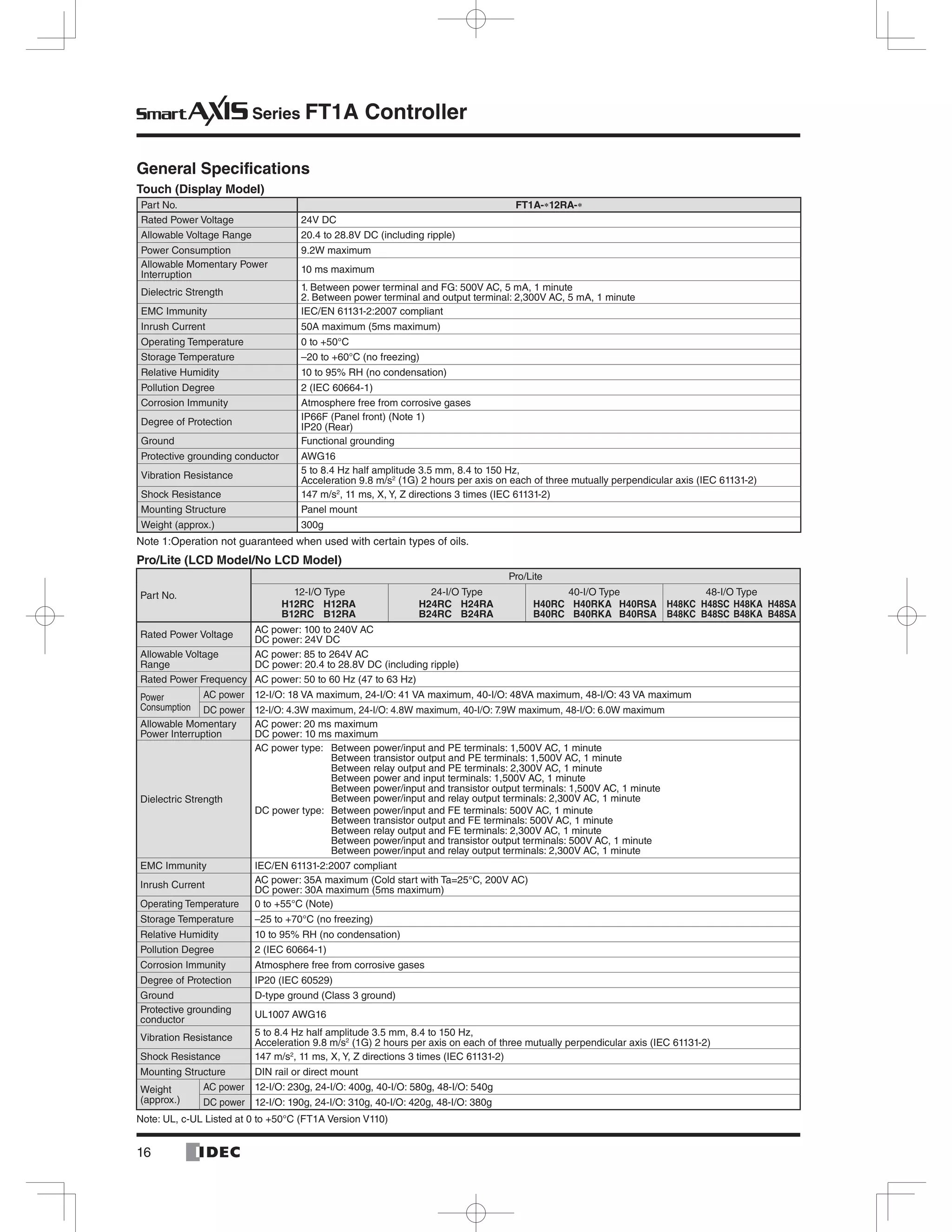 Series FT1A Controller
General Specifications
Touch (Display Model)
FT1A- 12RA-
300g
Pro/Lite (LCD Model/No LCD Model)
H12RC H12RA
B12RC B12RA
H24RC H24RA
B24RC B24RA
H40RC H40RKA H40RSA
B40RC B40RKA B40RSA
H48KC H48SC H48KA H48SA
B48KC B48SC B48KA B48SA
 