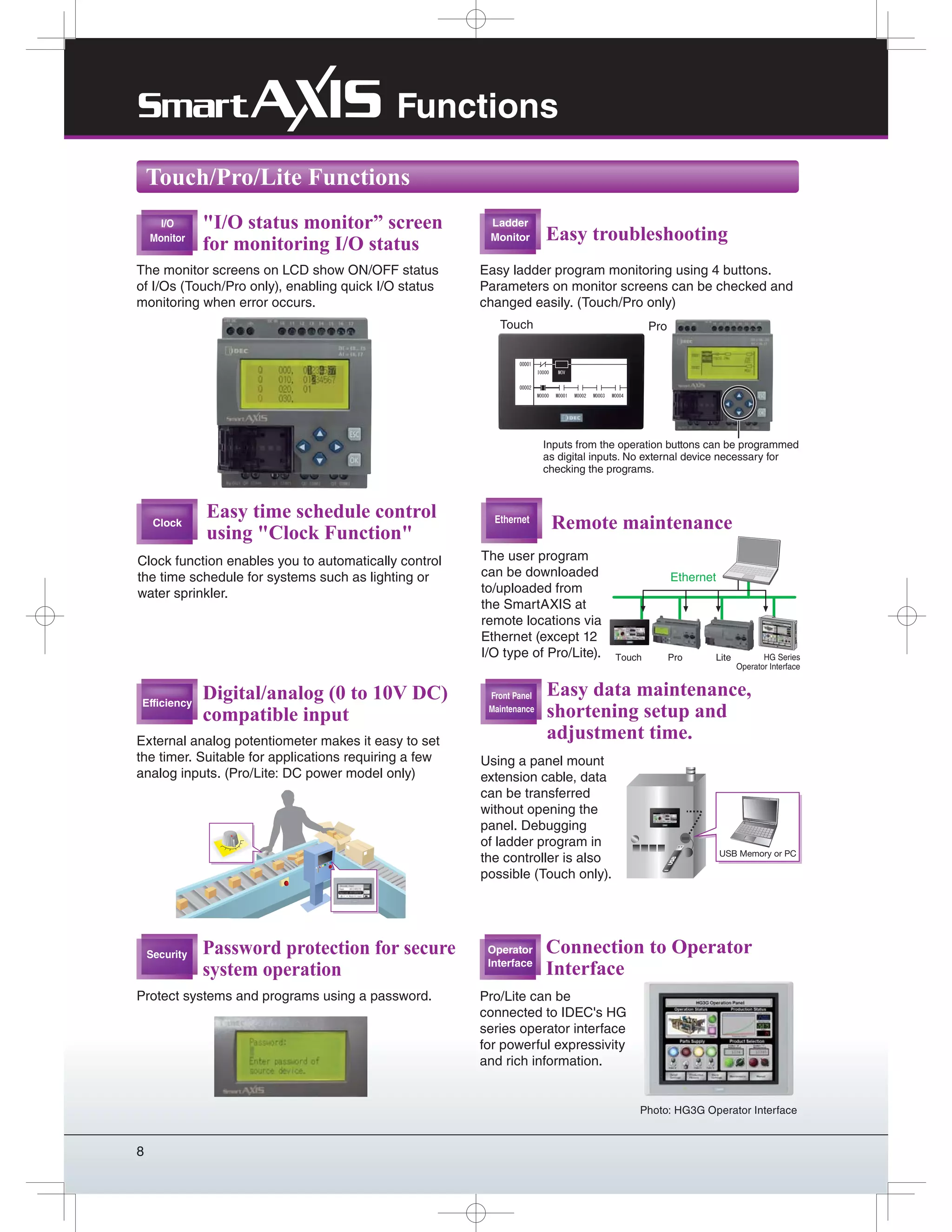 8
Touch/Pro/Lite Functions
"I/O status monitor” screen
for monitoring I/O status
I/O
Monitor
Functions
The monitor screens on LCD show ON/OFF status
of I/Os (Touch/Pro only), enabling quick I/O status
monitoring when error occurs.
Remote maintenance
The user program
can be downloaded
to/uploaded from
the SmartAXIS at
remote locations via
Ethernet (except 12
I/O type of Pro/Lite).
Ethernet
Touch Pro Lite HG Series
Operator Interface
Ethernet
Photo: HG3G Operator Interface
Clock function enables you to automatically control
the time schedule for systems such as lighting or
water sprinkler.
Clock
Password protection for secure
system operation
Security
Protect systems and programs using a password. Pro/Lite can be
connected to IDEC's HG
series operator interface
for powerful expressivity
and rich information.
Connection to Operator
Interface
Operator
Interface
Easy troubleshooting
Easy ladder program monitoring using 4 buttons.
Parameters on monitor screens can be checked and
changed easily. (Touch/Pro only)
Ladder
Monitor
Easy time schedule control
using "Clock Function"
Digital/analog (0 to 10V DC)
compatible input
Efficiency
External analog potentiometer makes it easy to set
the timer. Suitable for applications requiring a few
analog inputs. (Pro/Lite: DC power model only)
USB Memory or PC
Using a panel mount
extension cable, data
can be transferred
without opening the
panel. Debugging
of ladder program in
the controller is also
possible (Touch only).
Easy data maintenance,
shortening setup and
adjustment time.
Front Panel
Maintenance
Inputs from the operation buttons can be programmed
as digital inputs. No external device necessary for
checking the programs.
ProTouch
 