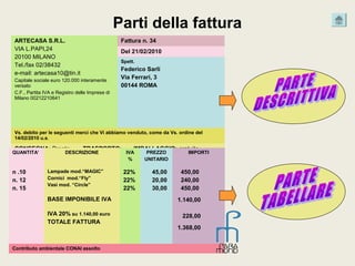 Parti della fattura
ARTECASA S.R.L.
VIA L.PAPI,24
20100 MILANO
Tel./fax 02/38432
e-mail: artecasa10@tin.it
Capitale sociale euro 120.000 interamente
versato
C.F., Partita IVA e Registro delle Imprese di
Milano 00212210641
Fattura n. 34
Del 21/02/2010
Spett.
Federico Sarli
Via Ferrari, 3
00144 ROMA
Vs. debito per le seguenti merci che Vi abbiamo venduto, come da Vs. ordine del
14/02/2010 u.s.
CONSEGNA: Pronta,
Franco destino
TRASPORTO:
con ns. mezzi
IMBALLAGGIO: gratuito
PAGAMENTO: Al 31/03 con
rimessa diretta
QUANTITA’ DESCRIZIONE IVA
%
PREZZO
UNITARIO
IMPORTI
n .10
n. 12
n. 15
Lampade mod.“MAGIC”
Cornici mod.“Fly”
Vasi mod. “Circle”
BASE IMPONIBILE IVA
IVA 20% su 1.140,00 euro
TOTALE FATTURA
22%
22%
22%
45,00
20,00
30,00
450,00
240,00
450,00
1.140,00
228,00
1.368,00
Contributo ambientale CONAI assolto
 