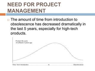 NEED FOR PROJECT
MANAGEMENT
 The amount of time from introduction to
obsolescence has decreased dramatically in
the last 5 years, especially for high-tech
products.
 