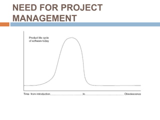 NEED FOR PROJECT
MANAGEMENT
 