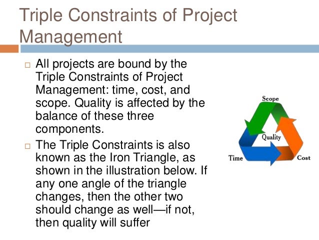 project management concepts
