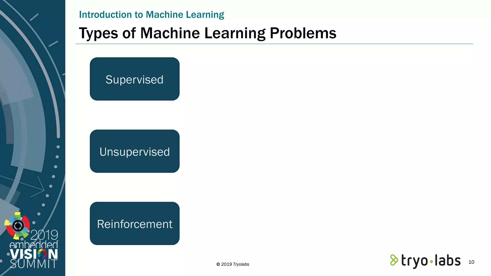 © 2019 Tryolabs Types of Machine Learning Problems Introduction to Machine Learning Supervised Unsupervised Reinforcement 10 