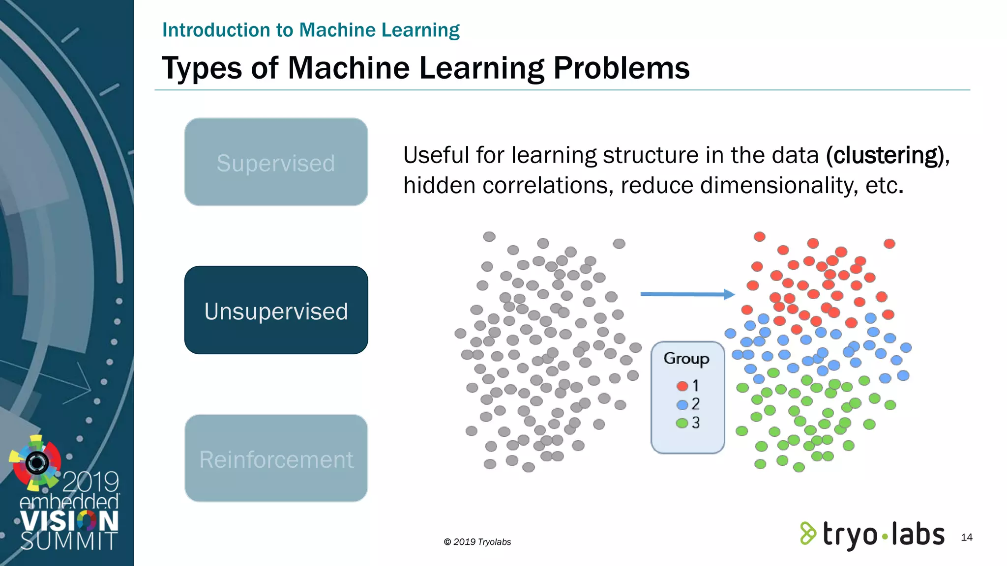 © 2019 Tryolabs Unsupervised Types of Machine Learning Problems Introduction to Machine Learning Supervised Reinforcement Useful for learning structure in the data (clustering), hidden correlations, reduce dimensionality, etc. 14 