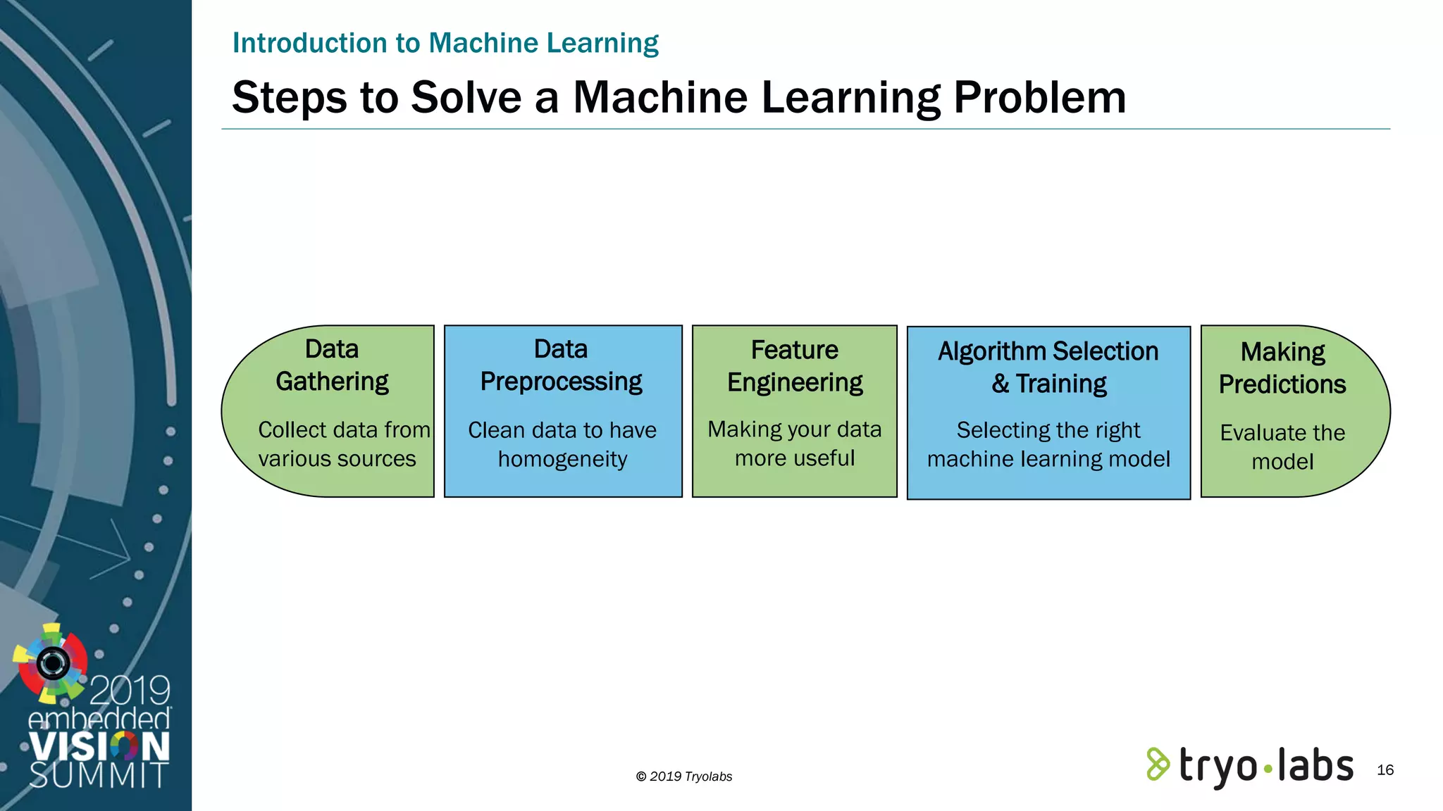 © 2019 Tryolabs Steps to Solve a Machine Learning Problem Introduction to Machine Learning Data Gathering Collect data from various sources Data Preprocessing Clean data to have homogeneity Feature Engineering Selecting the right machine learning model Making your data more useful Algorithm Selection & Training Making Predictions Evaluate the model 16 