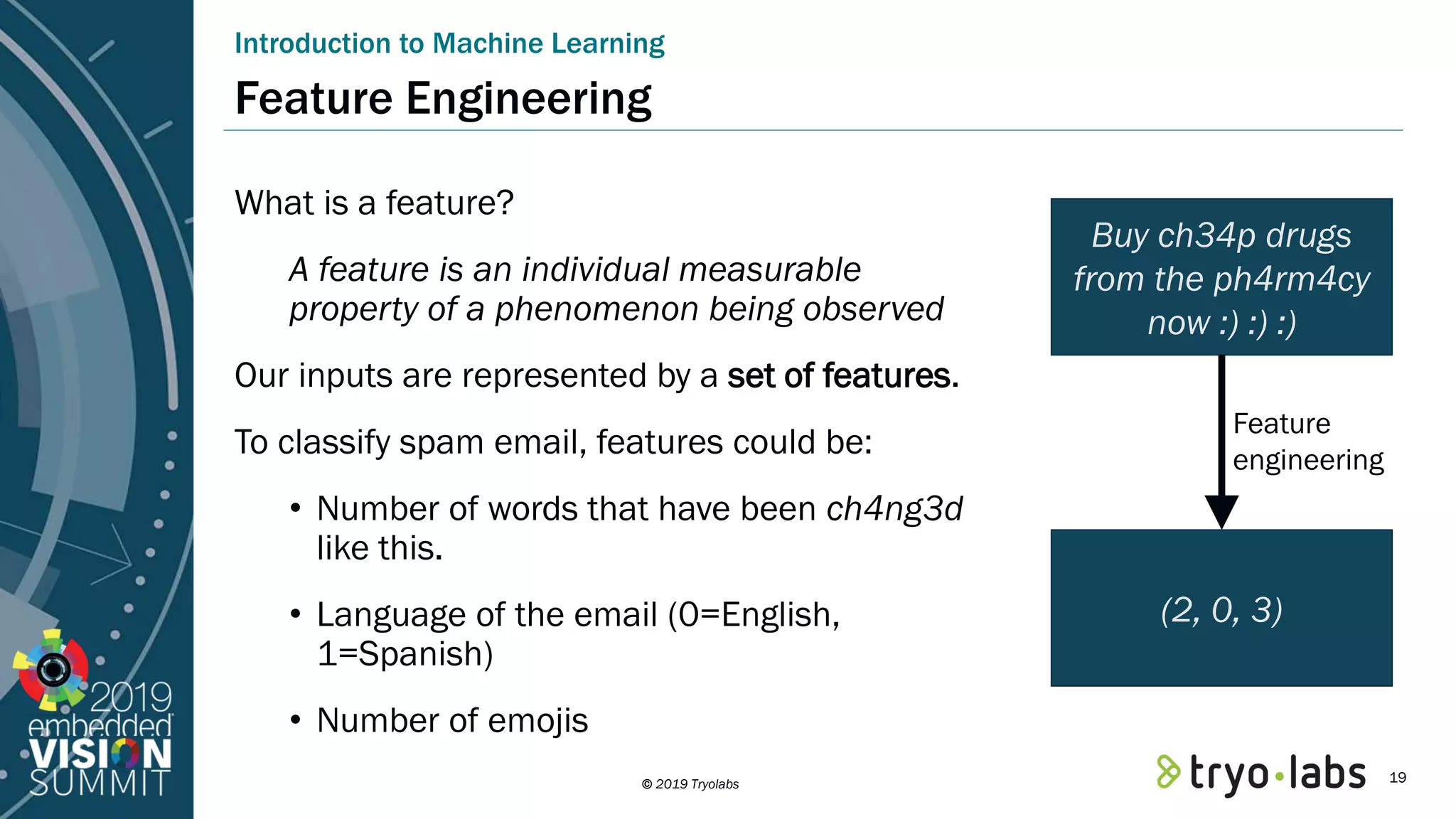 © 2019 Tryolabs Introduction to Machine Learning Feature Engineering What is a feature? A feature is an individual measurable property of a phenomenon being observed Our inputs are represented by a set of features. To classify spam email, features could be: • Number of words that have been ch4ng3d like this. • Language of the email (0=English, 1=Spanish) • Number of emojis Buy ch34p drugs from the ph4rm4cy now :) :) :) (2, 0, 3) Feature engineering 19 