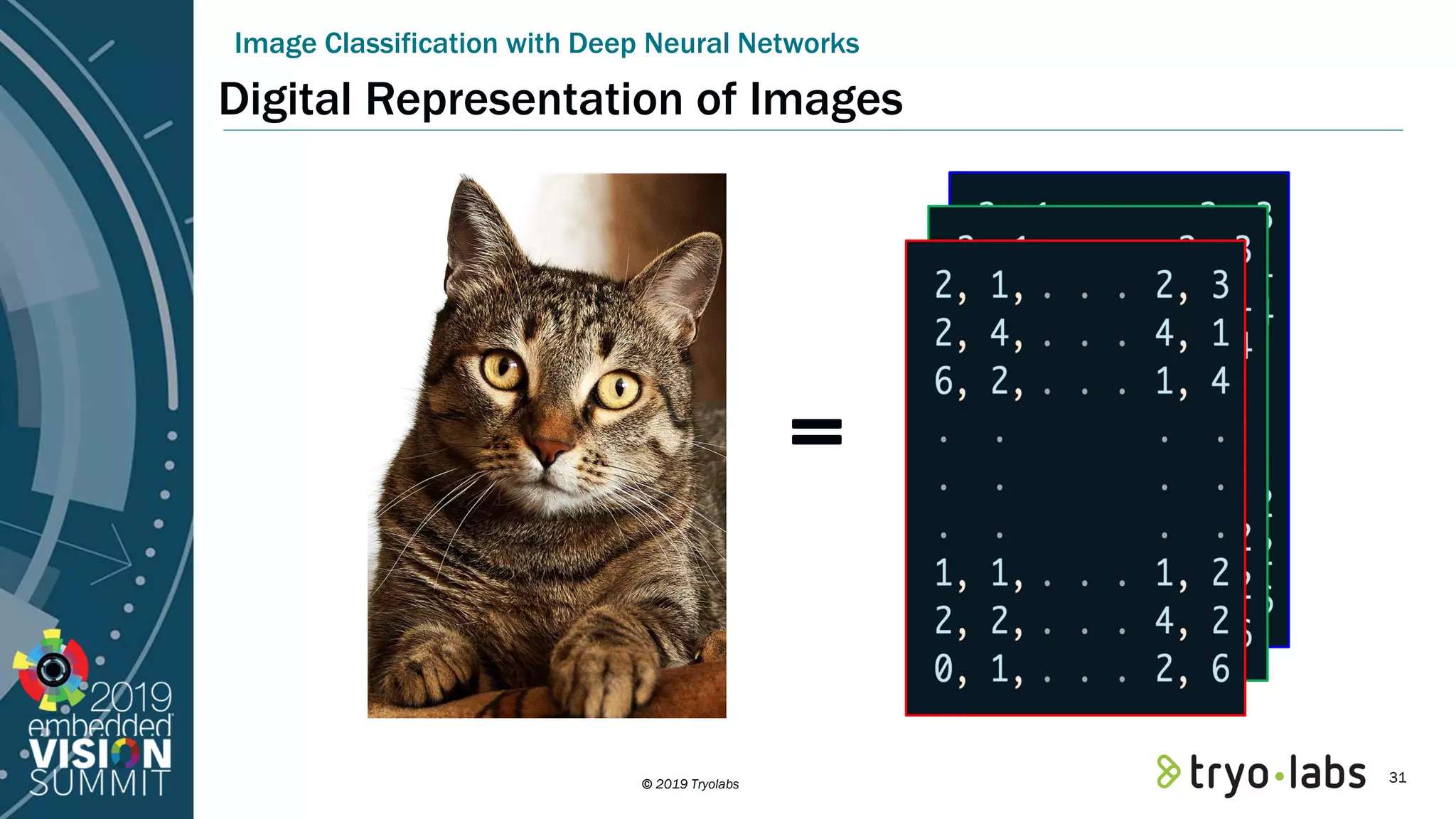 © 2019 Tryolabs Digital Representation of Images Image Classification with Deep Neural Networks = 31 