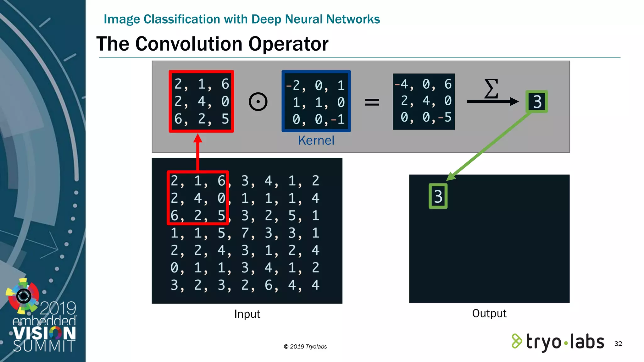 © 2019 Tryolabs The Convolution Operator Image Classification with Deep Neural Networks ⊙ = ∑ Kernel OutputInput 32 