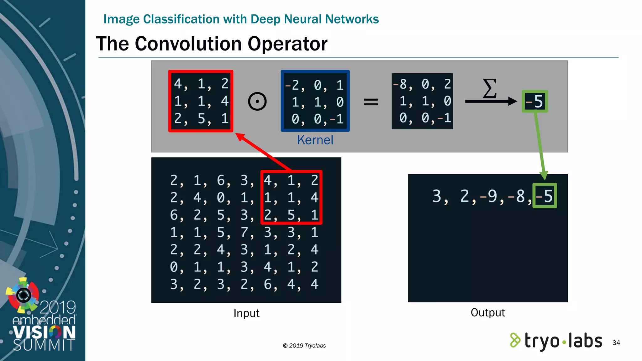 © 2019 Tryolabs The Convolution Operator Image Classification with Deep Neural Networks Kernel Output ⊙ = ∑ Input 34 