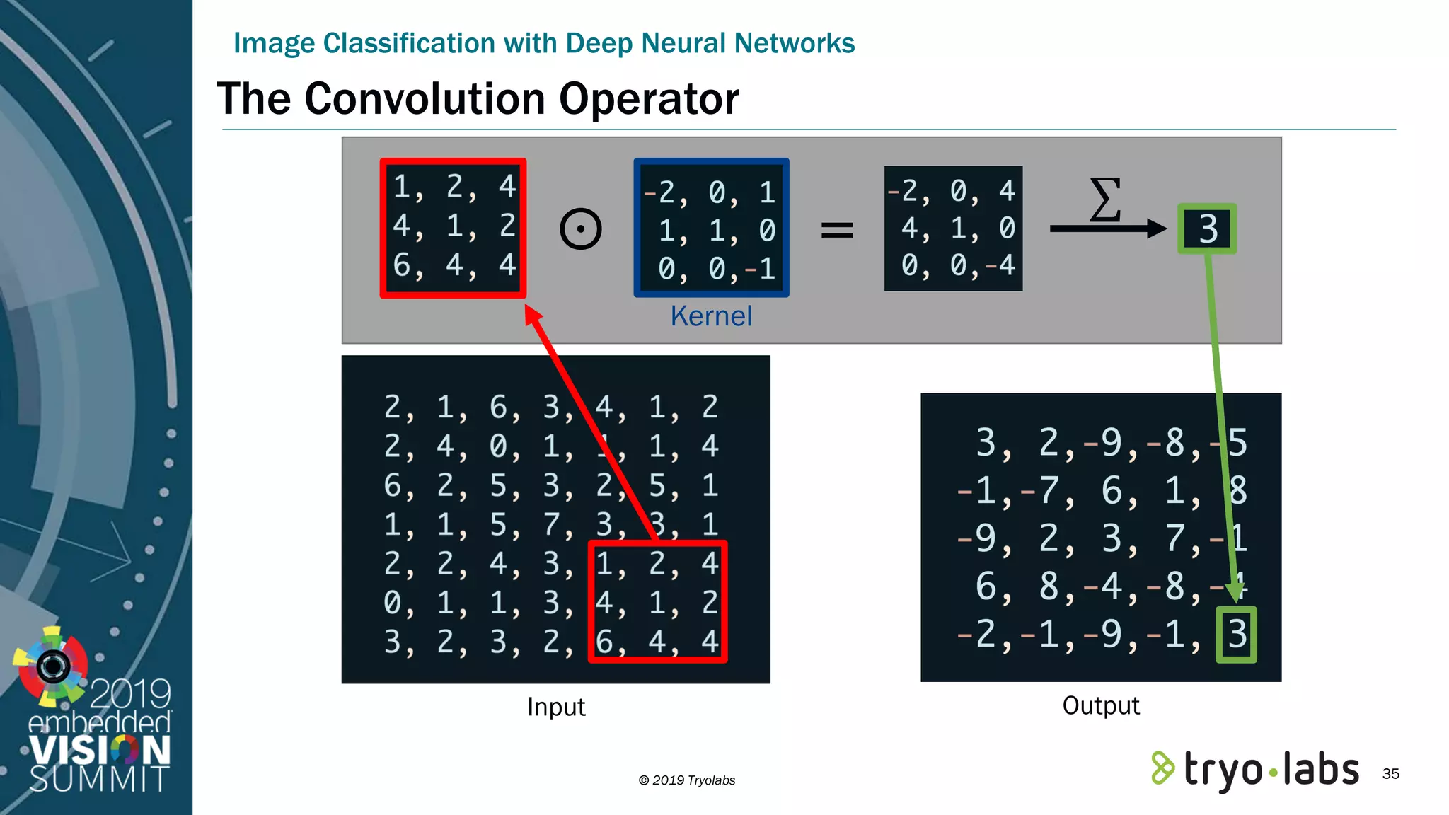 © 2019 Tryolabs The Convolution Operator Image Classification with Deep Neural Networks Kernel OutputInput ⊙ = ∑ 35 