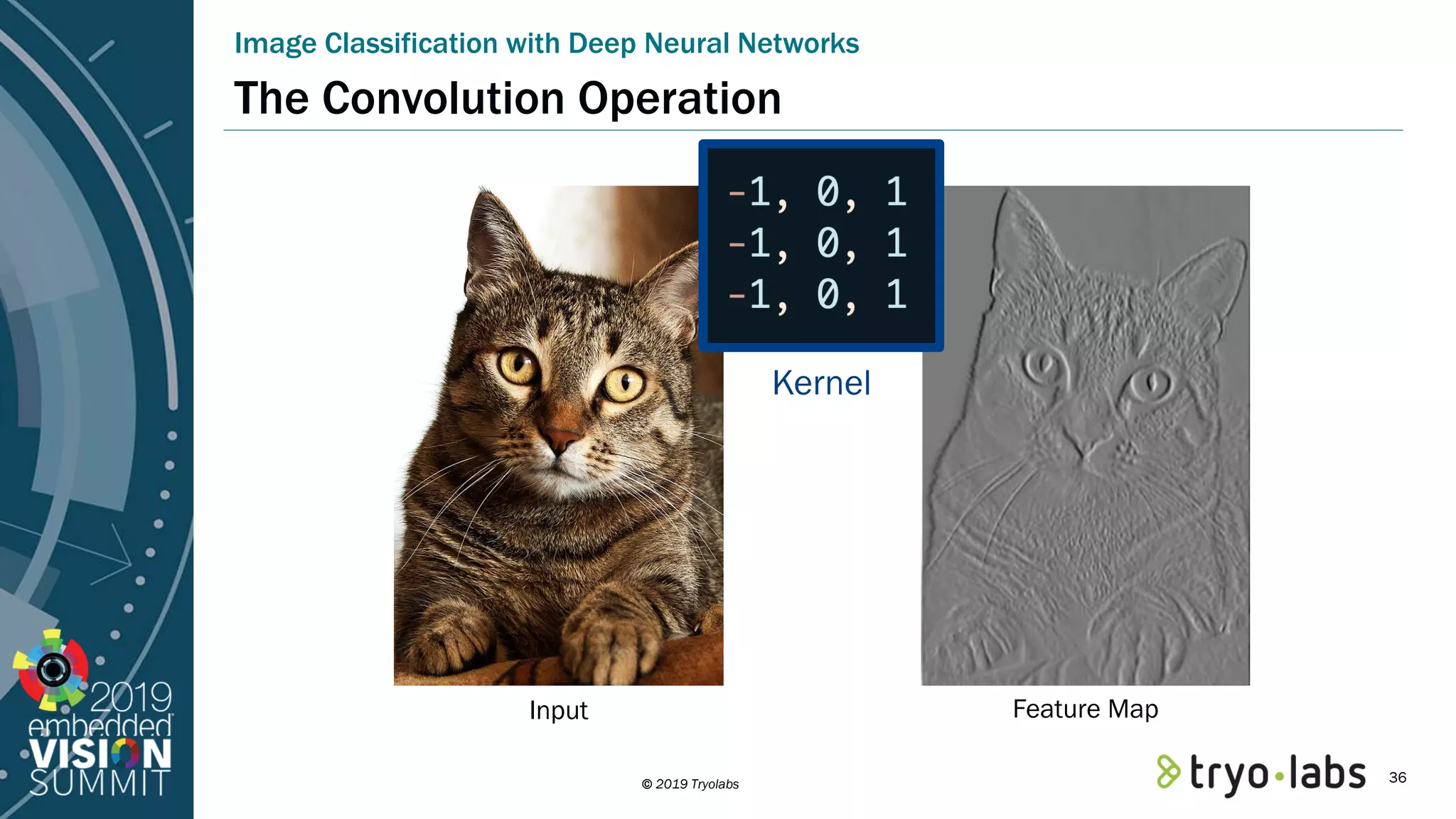 © 2019 Tryolabs The Convolution Operation Image Classification with Deep Neural Networks Kernel Feature MapInput 36 