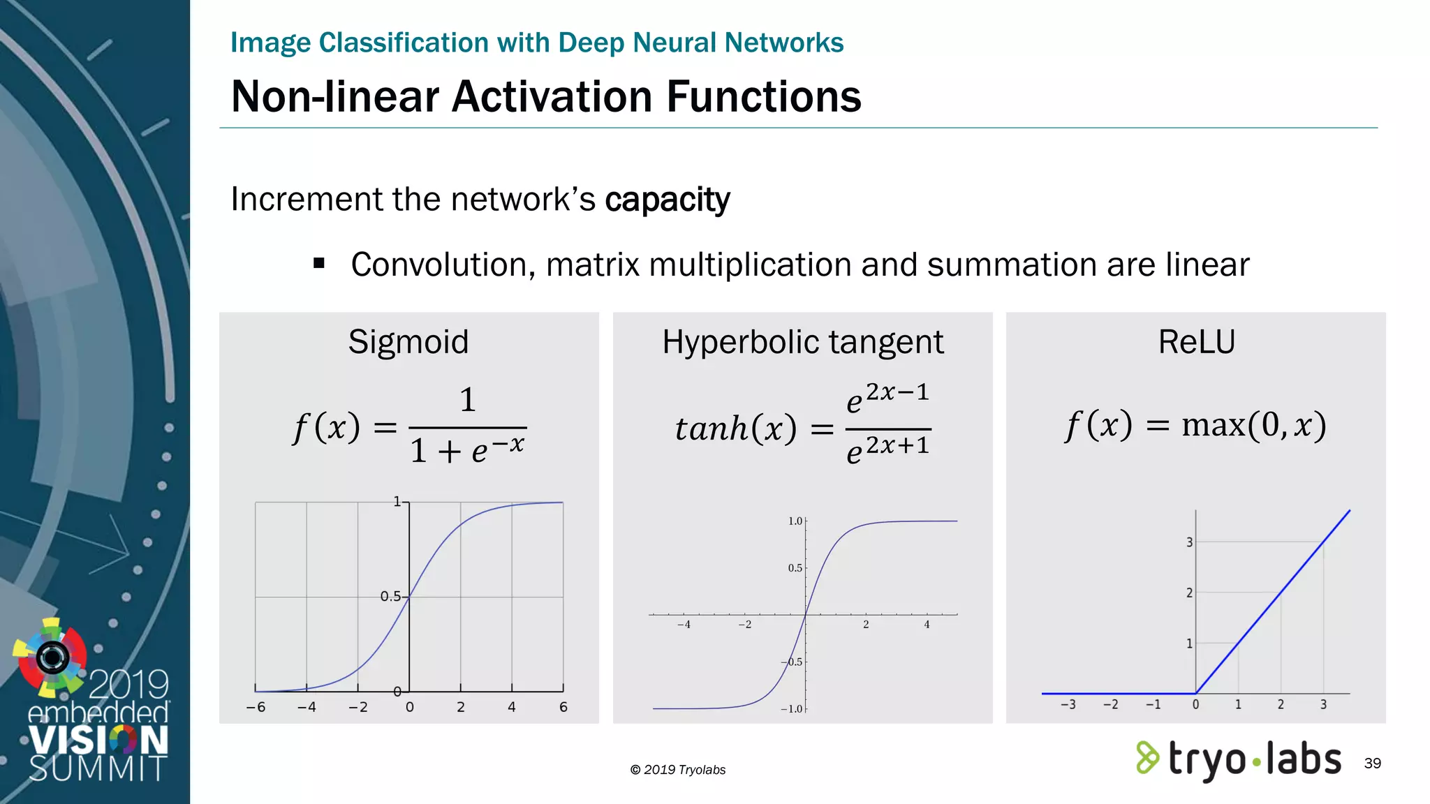 © 2019 Tryolabs Non-linear Activation Functions Increment the network’s capacity ▪ Convolution, matrix multiplication and summation are linear Image Classification with Deep Neural Networks Sigmoid 𝑓 𝑥 = 1 1 + 𝑒−𝑥 ReLU 𝑓 𝑥 = max(0, 𝑥) Hyperbolic tangent 𝑡𝑎𝑛ℎ 𝑥 = 𝑒2𝑥−1 𝑒2𝑥+1 39 
