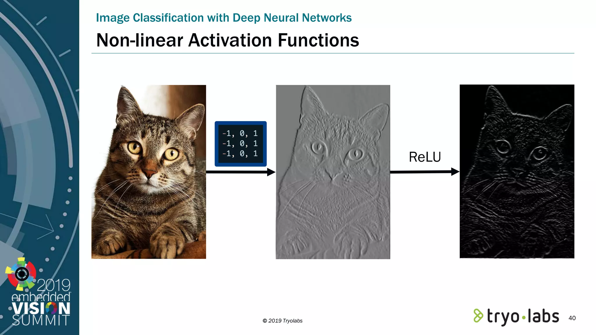 © 2019 Tryolabs Non-linear Activation Functions Image Classification with Deep Neural Networks ReLU 40 