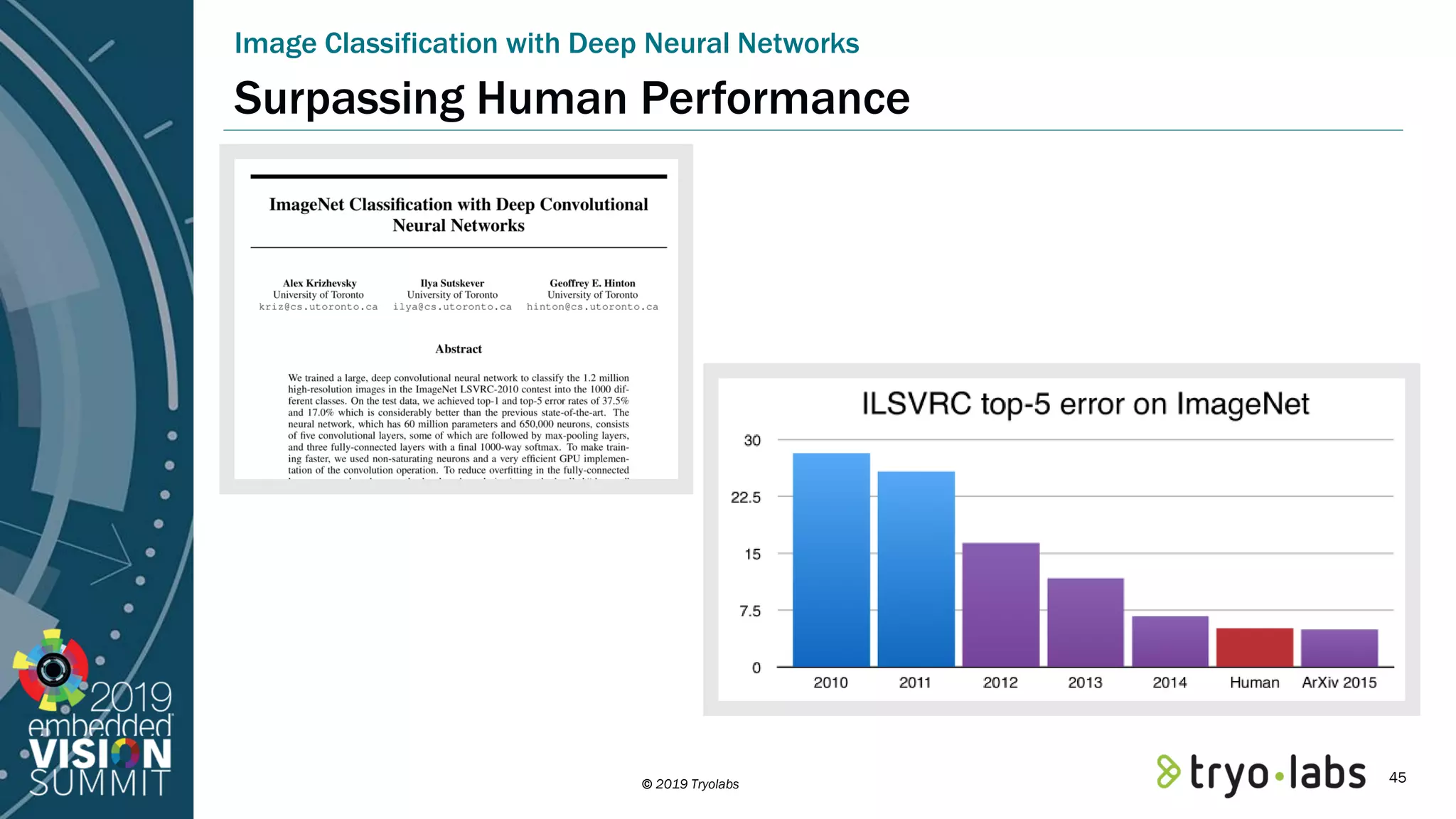© 2019 Tryolabs Surpassing Human Performance Image Classification with Deep Neural Networks 45 