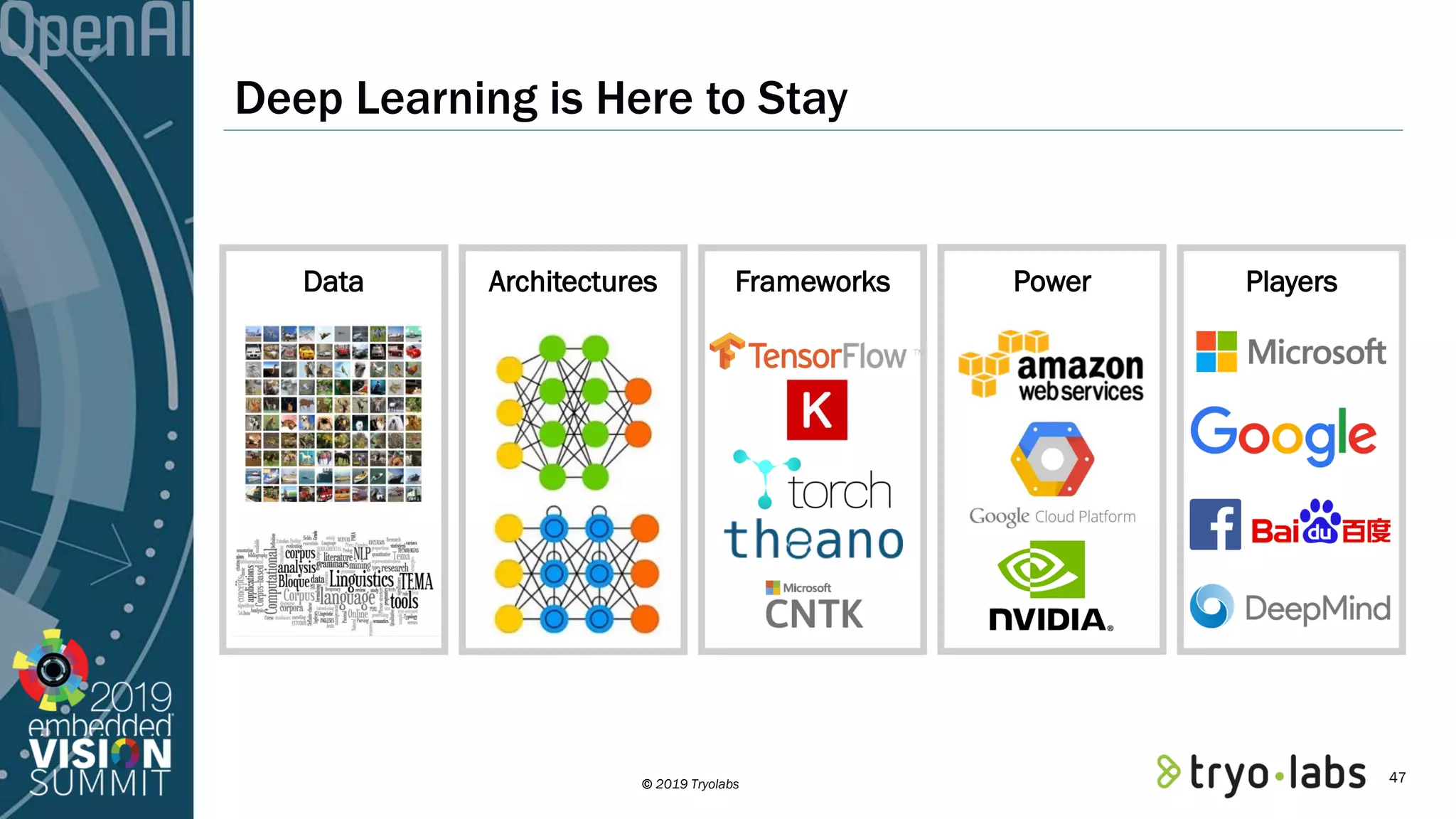 © 2019 Tryolabs Deep Learning is Here to Stay Data Architectures Frameworks Power Players 47 