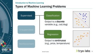 © 2019 Tryolabs
Types of Machine Learning Problems
Introduction to Machine Learning
Supervised
Unsupervised
Reinforcement
...